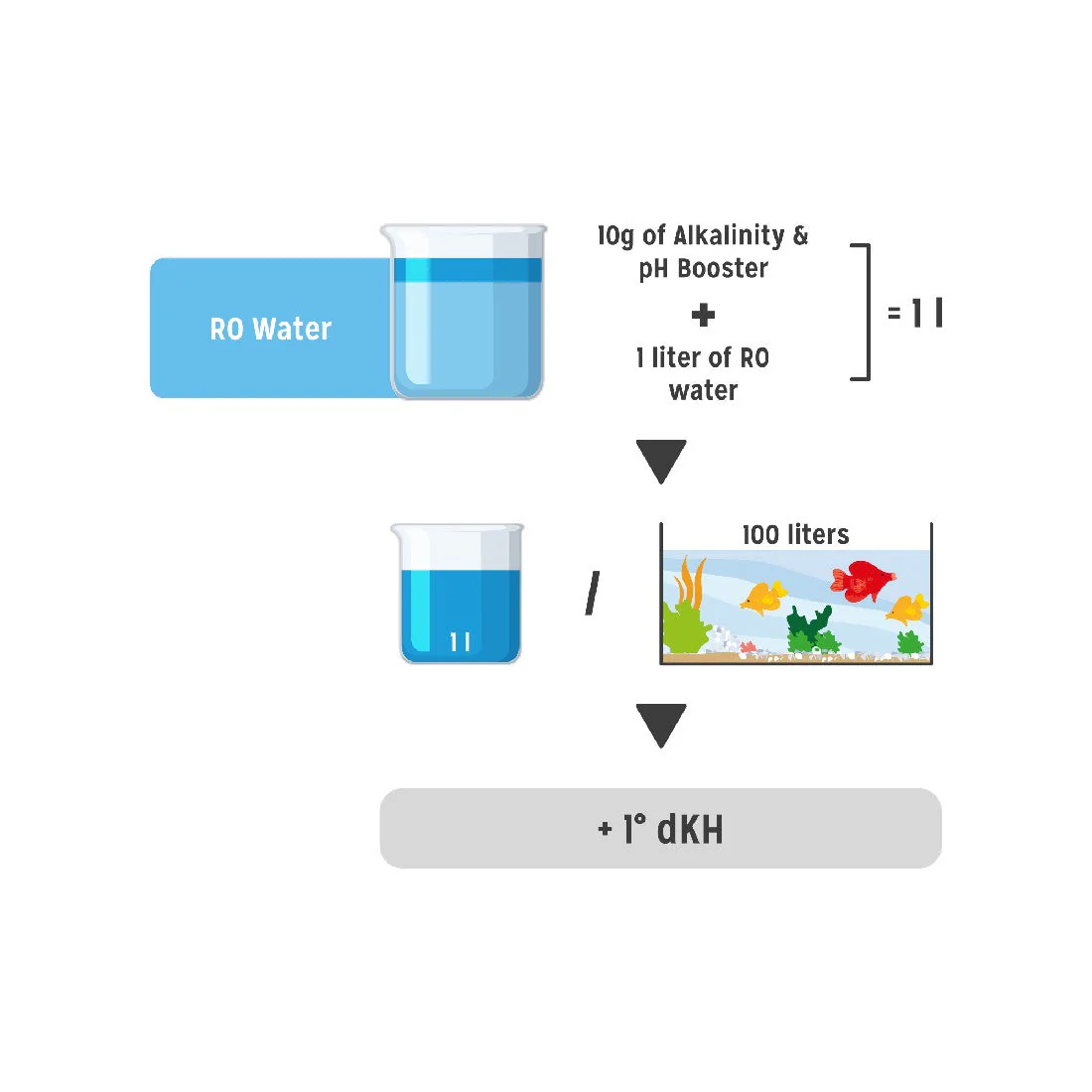 Aquarium Systems Asf Alkalinity (kh) & Ph Booster 1kg - Image 2
