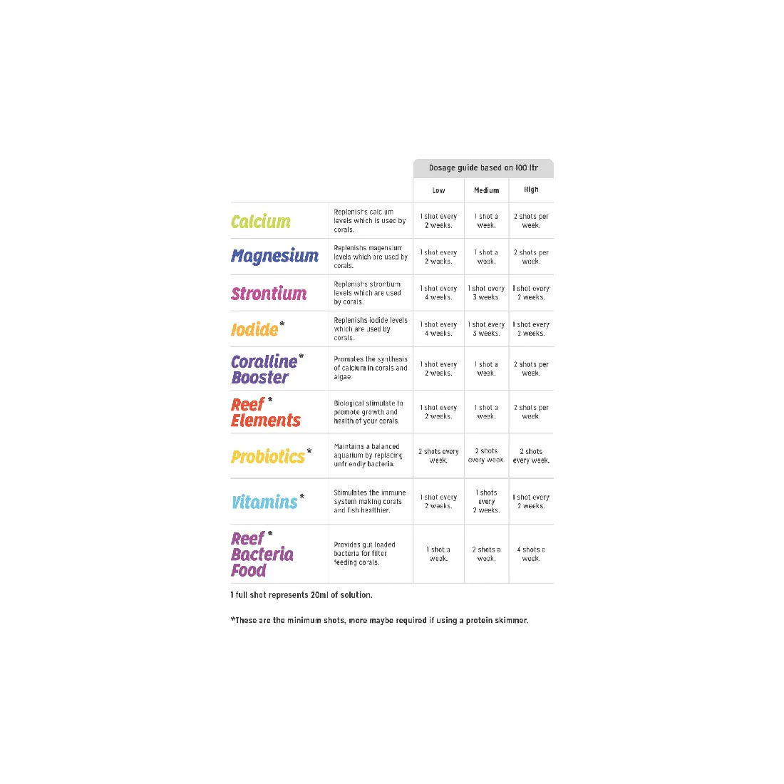 Aquarium Systems Asf Probiotic Reef Shots - 24 X 20ml Vials - Image 3