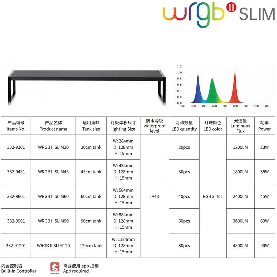 Chihiros Wrgbii Slim 120 Bluetooth 90w - Image 2