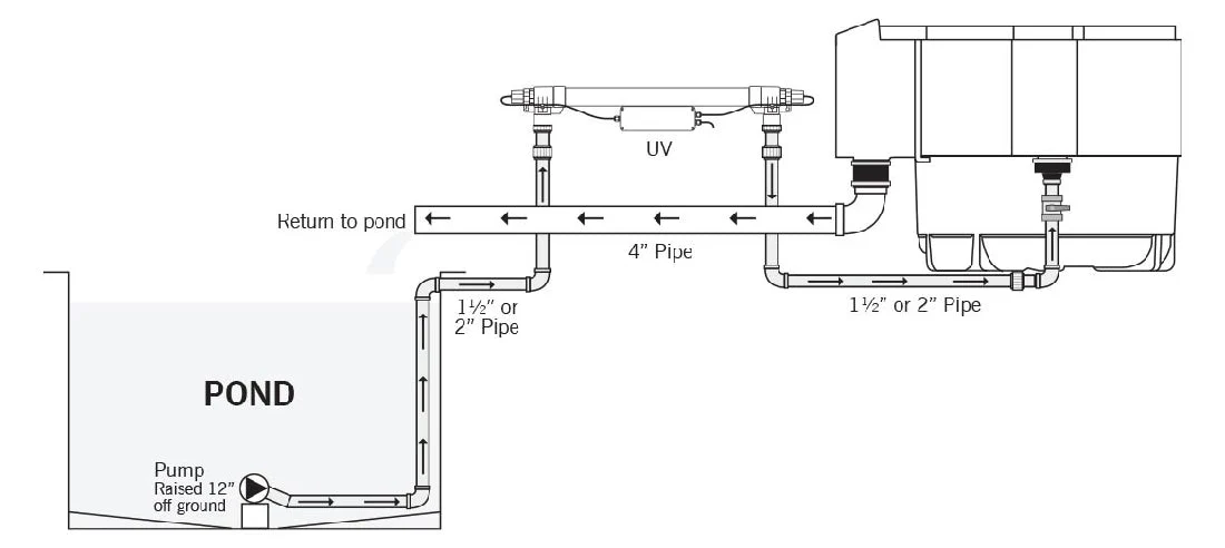Evolution Aqua Evo Uv Aquarium Uv Steriliser 15w - Image 5