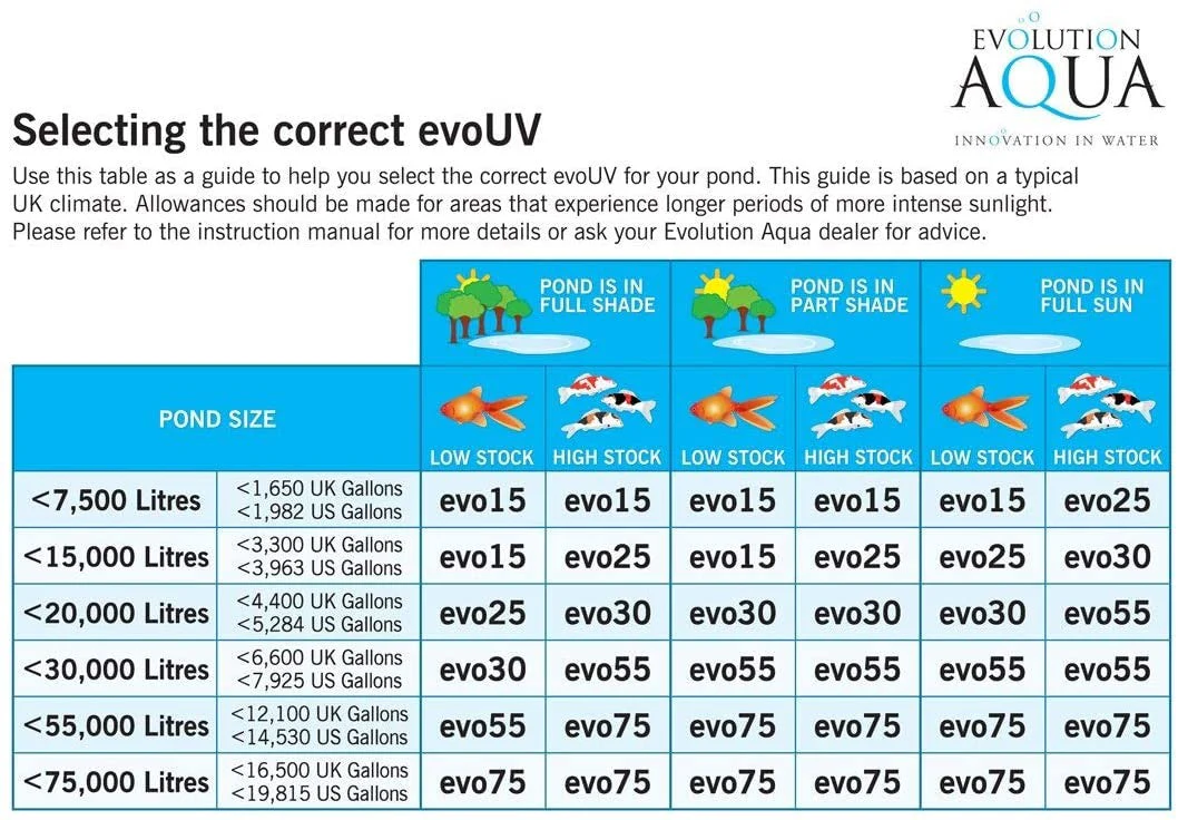 Evolution Aqua Evo Uv Aquarium Uv Steriliser 55w - Image 3