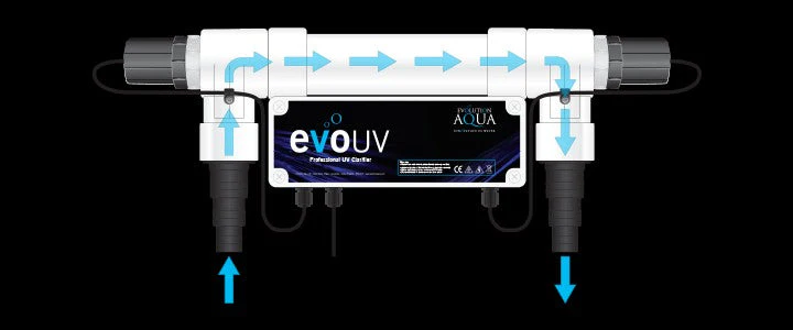 Evolution Aqua Evo Uv Aquarium Uv Steriliser 55w - Image 6