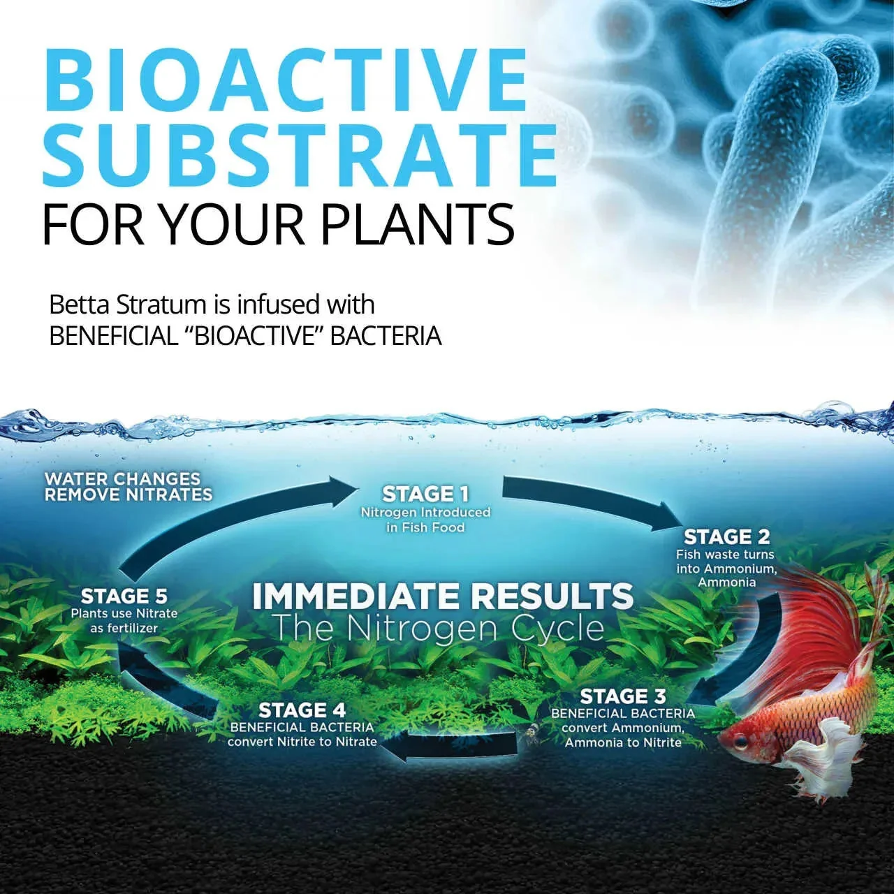 Fluval Betta Stratum 800gm - Image 7