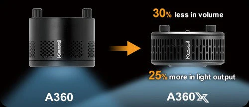 Kessil A360x Tuna Sun - Image 4