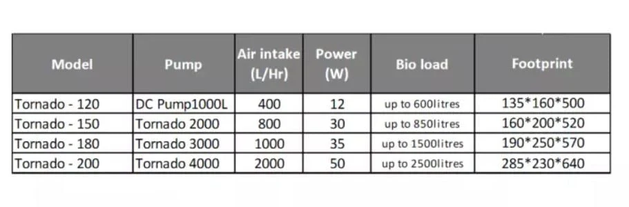Mantis Tornado Protein Skimmer 120 - Image 3