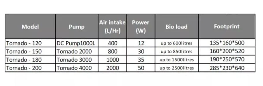 Mantis Tornado Protein Skimmer 150 - Image 3