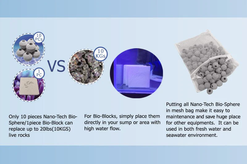 Maxspect Nano-tech Bio-block - Image 6
