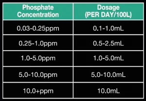 Quantum Freshwater Phosphate Remover 500ml - Image 2