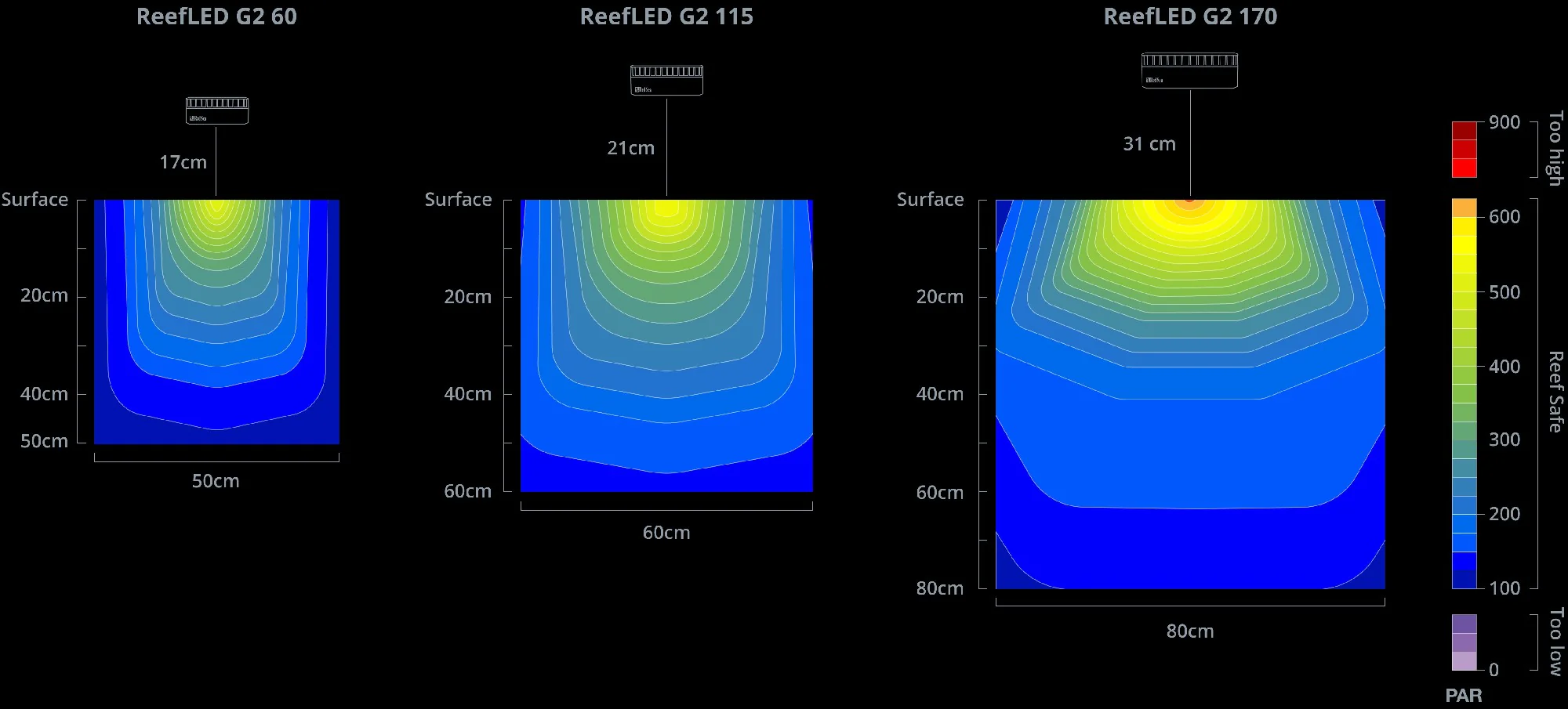 Red Sea Reef Led G2 115 - Image 4