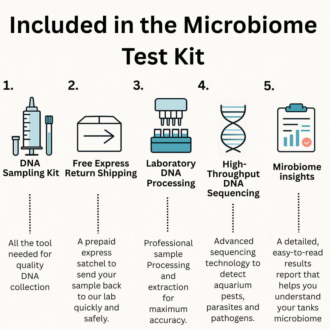 Reeflabs Aquarium Microbiome Test Kit - Image 3