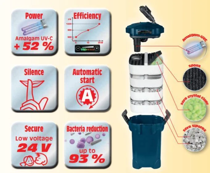 Sera Uvc-xtreme 1200 Canister Filter - Image 4